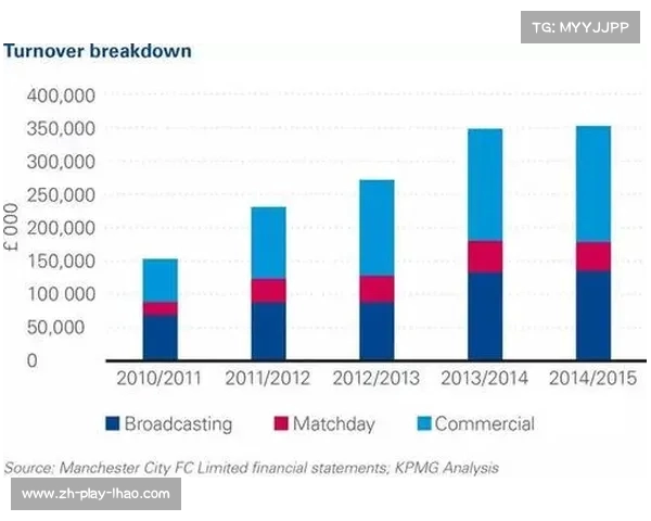 曼城世俱杯奖金税务解析及英超球队奖金分配模式探讨 曼城世俱杯奖金税务解析及英超球队奖金分配模式探讨