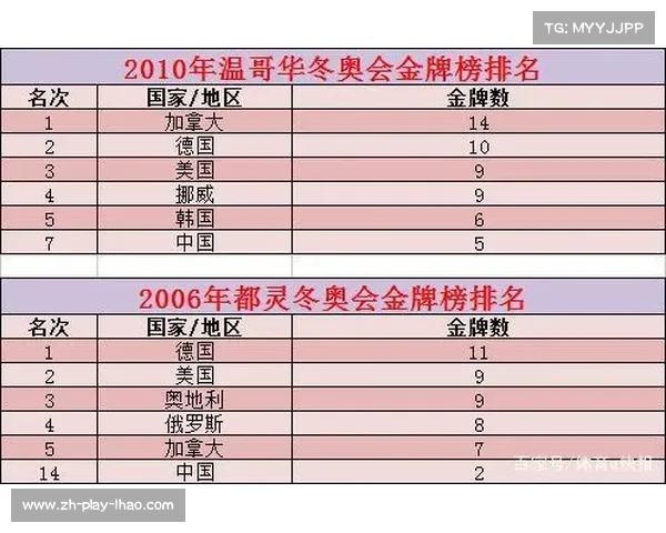 历届冬奥会奖牌榜排名汇总与北京冬奥会精彩回顾 历届冬奥会奖牌榜排名汇总与北京冬奥会精彩回顾